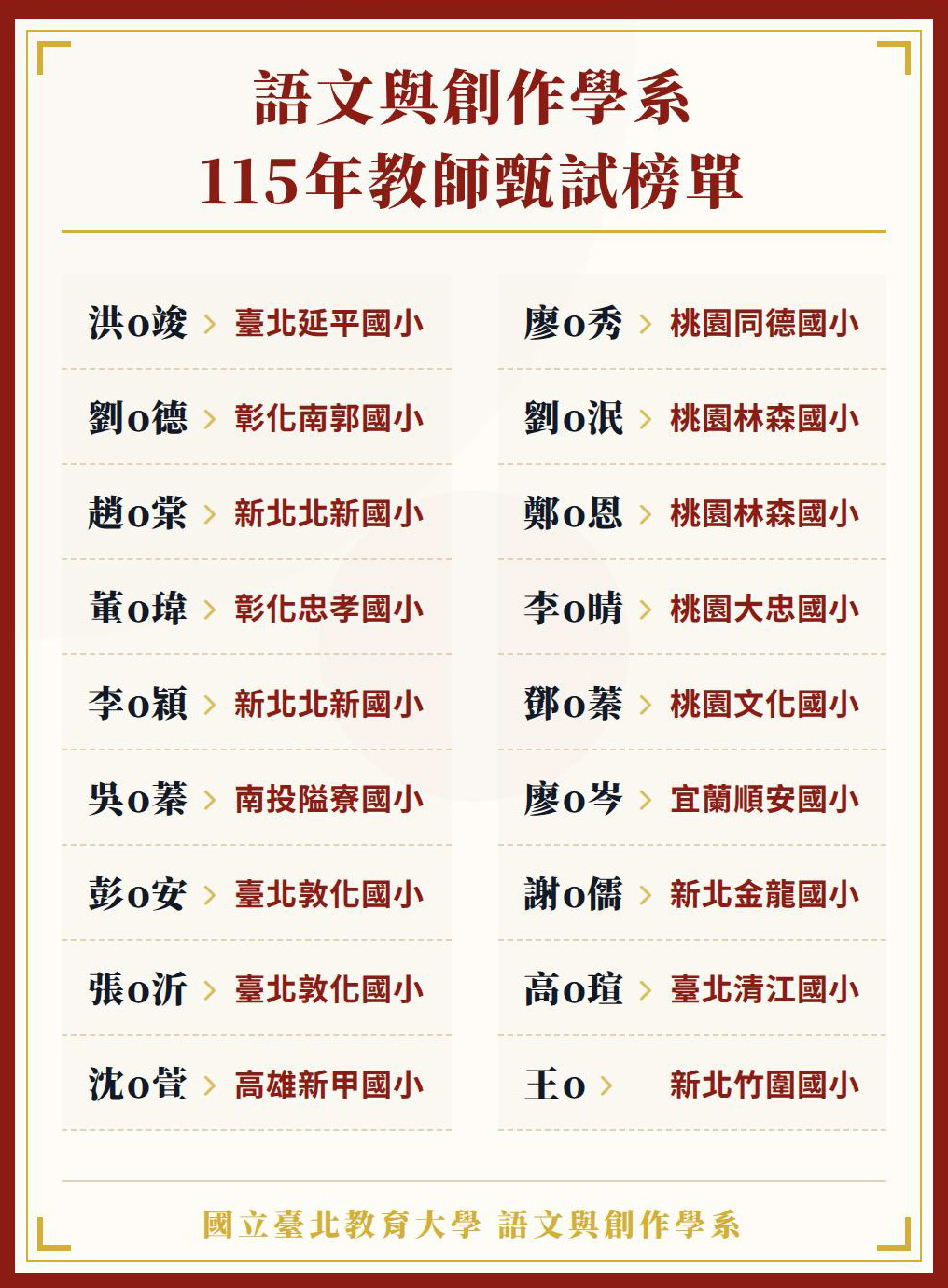 115教甄榜單