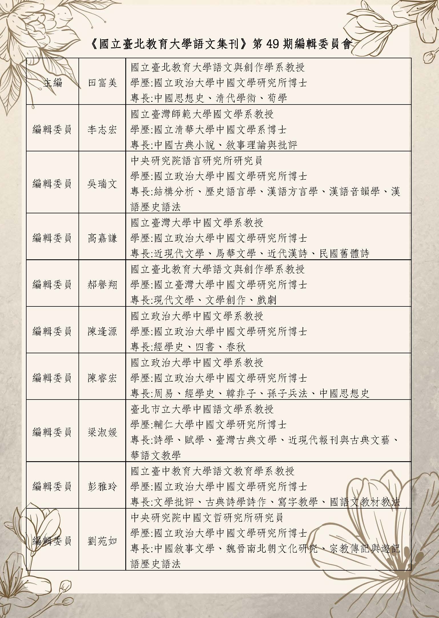 語文與創作學系語文集刊編輯委員會名單