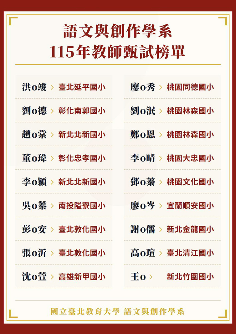 115年語創系教師甄試榜單